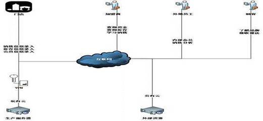 工业互联网优秀案例丨全流程协同智慧门店的智能工厂-家纺智能制造与数字化管理项目