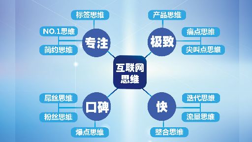 爱揭秘 互联网思维创业为什么可以成功？