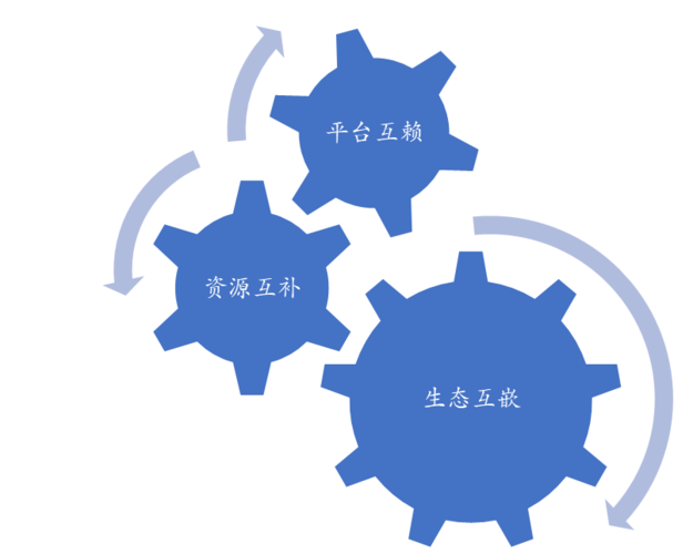 资源互补 互联网企业的破局新路径